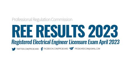electrical engineering board exam 2023.
